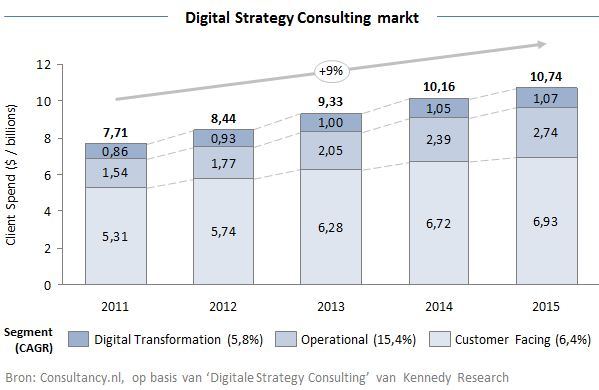 Digital Strategy Consulting Market 1 Digital Strategy Consulting Market 1